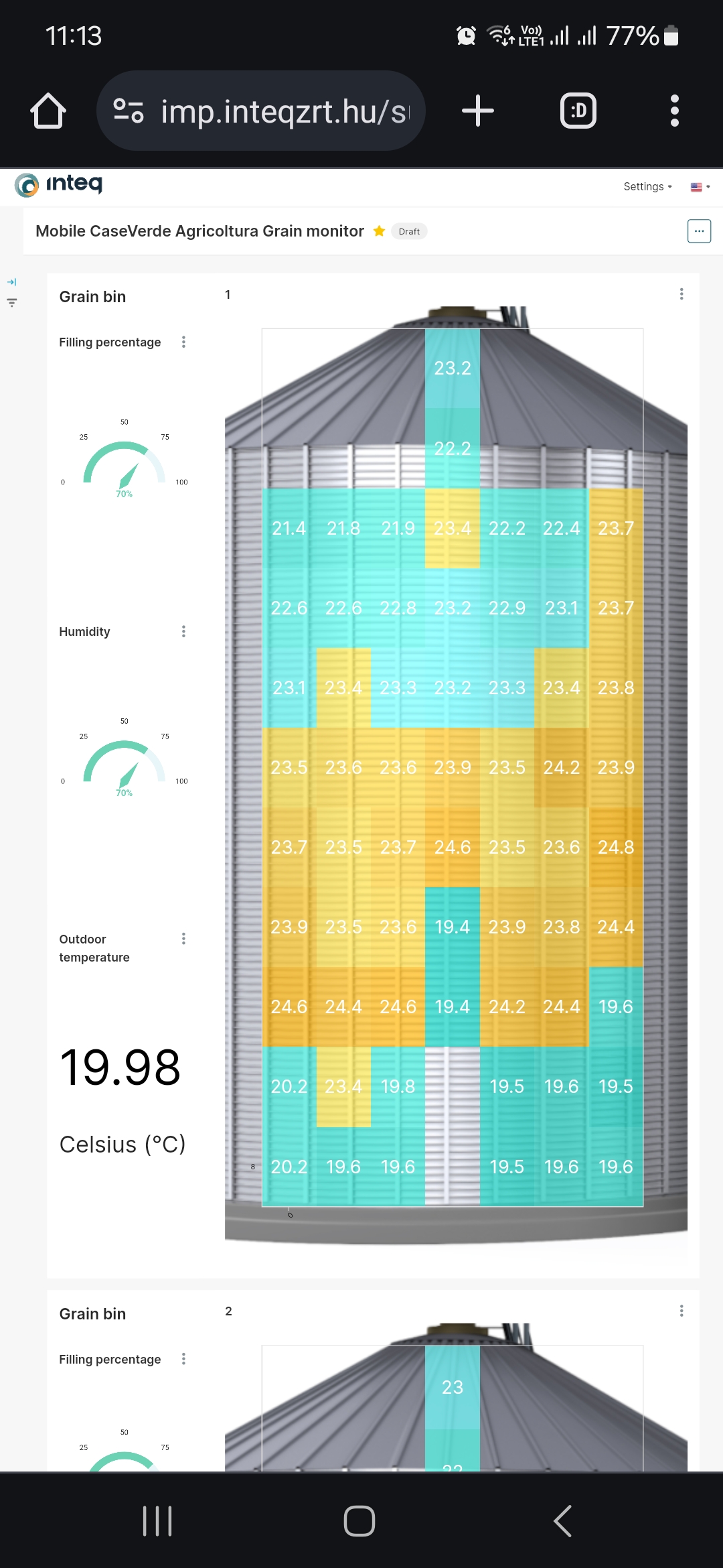 crop strorage monitoring dashboard