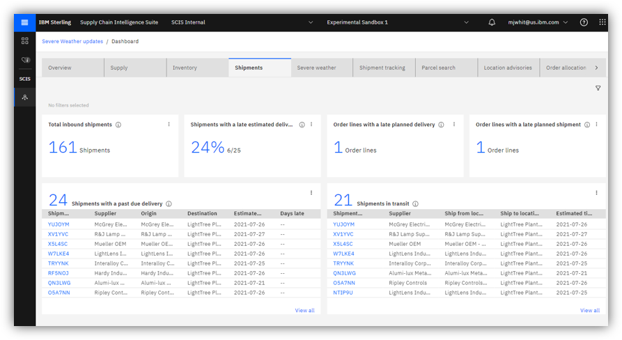 supply chain dashboard 1