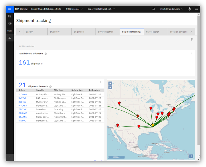 supply chain dashboard 2